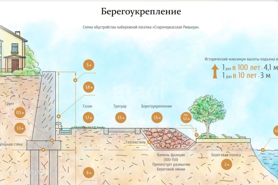 земля р-н Аксайский коттеджный посёлок Старочеркасская Ривьера, Лунный переулок фото 9