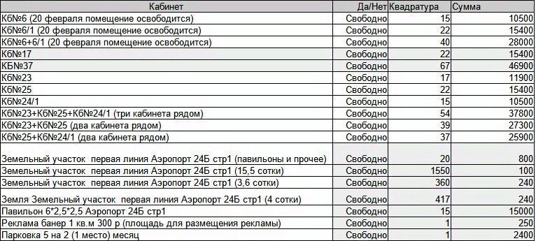 офис г Саратов р-н Кировский ул им Бирюзова С.С. 27 фото 7