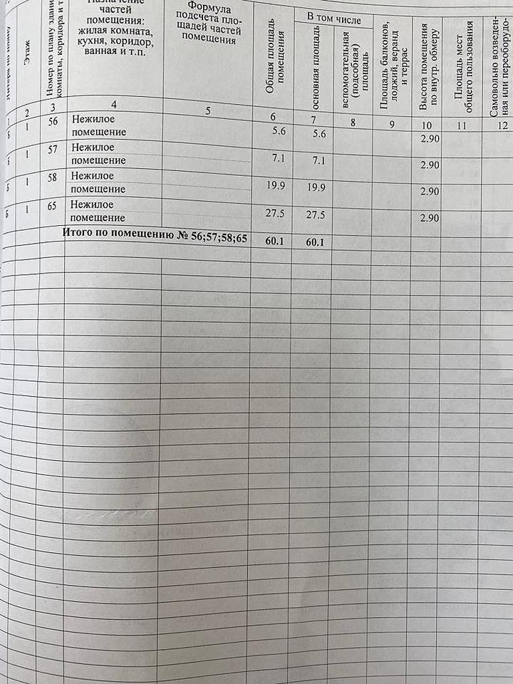 свободного назначения р-н Анапский г Анапа ул Новороссийская 265 муниципальное образование Анапа фото 9