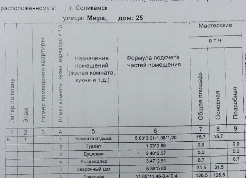 производственные, складские г Соликамск ул Мира 25/1 фото 34