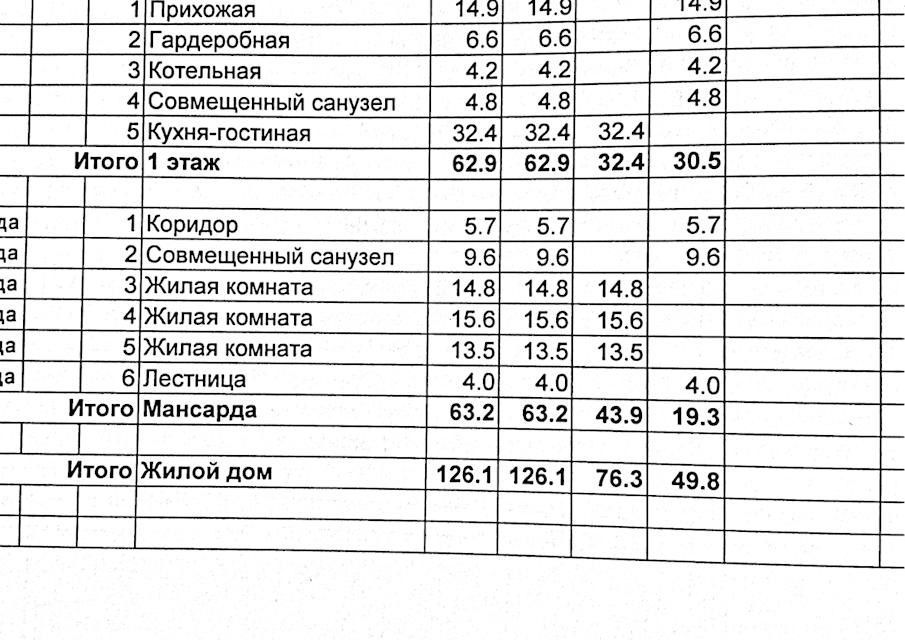 дом г Миасс Миасский городской округ, садовое ТСН Восточное фото 10