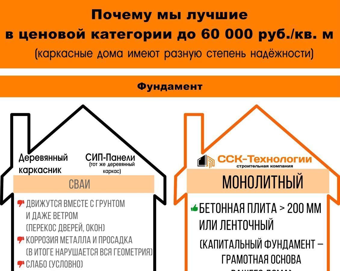 дом р-н Всеволожский 28 км, Всеволожский р-н, Куйвозовское сельское поселение, Гарболово, Ленинградское шоссе фото 26