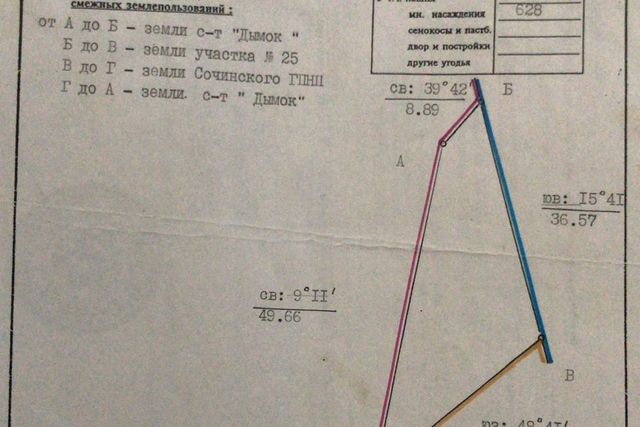 городской округ Сочи, СТ Дымок фото