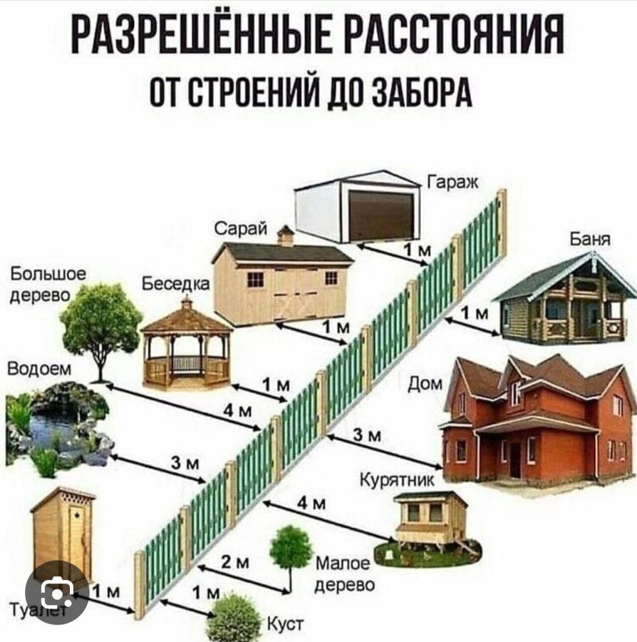 земля р-н Гатчинский п Торфяное Новосветское сельское поселение, Новый Свет фото 7