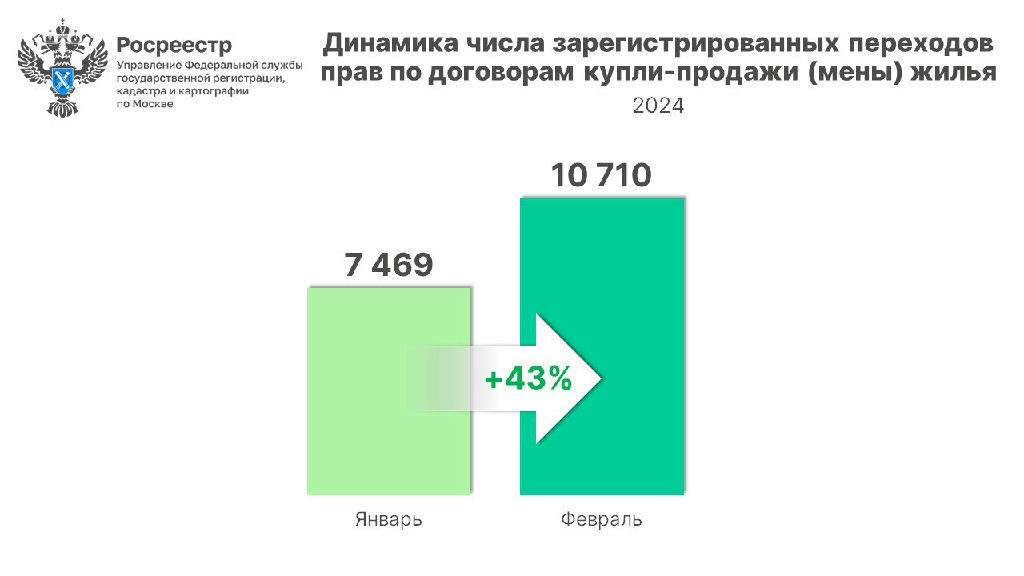 квартира г Москва ул Софьи Ковалевской 2к/1 Яхромская фото 19