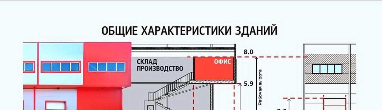 производственные, складские р-н Ломоносовский Виллозское городское поселение, Московская фото 7