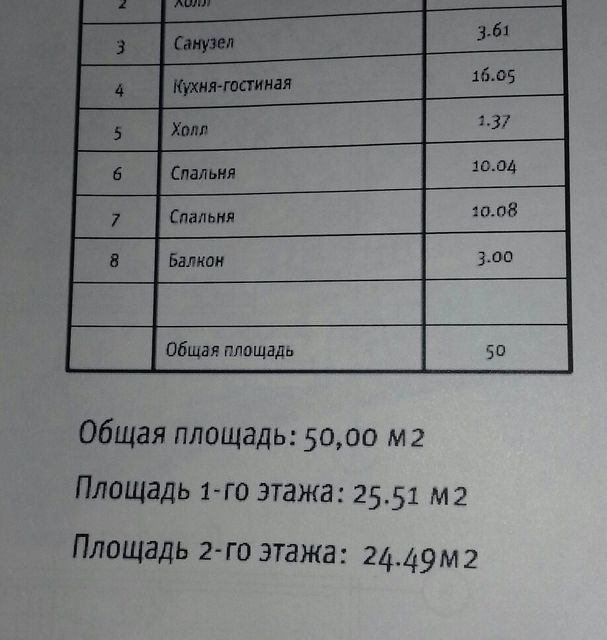 дом р-н Выборгский п Первомайское коттеджный посёлок Кивеннапа Север фото 3