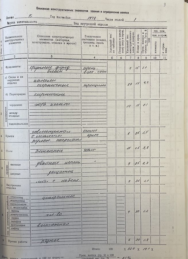 производственные, складские г Екатеринбург ул Маршала Жукова Площадь 1905 года фото 9