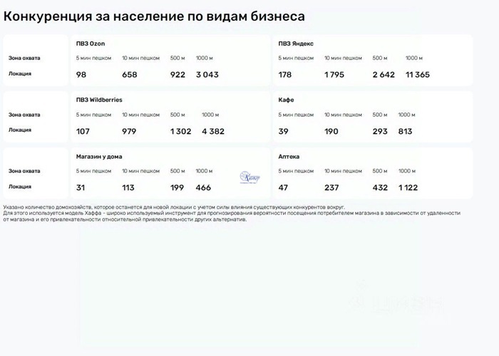 готовый бизнес г Калининград р-н Московский ул Октябрьская 71 фото 24