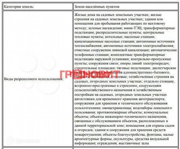 земля г Новосибирск ул Татьяны Снежиной 21/1 городской округ Новосибирск фото 6