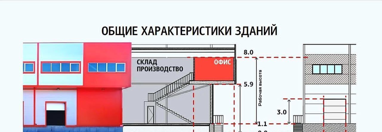 производственные, складские р-н Ломоносовский тер Производственная зона Горелово квартал 5 Виллозское городское поселение, территория Цветы, 2, Санкт-Петербург, Волхонское ш. фото 4