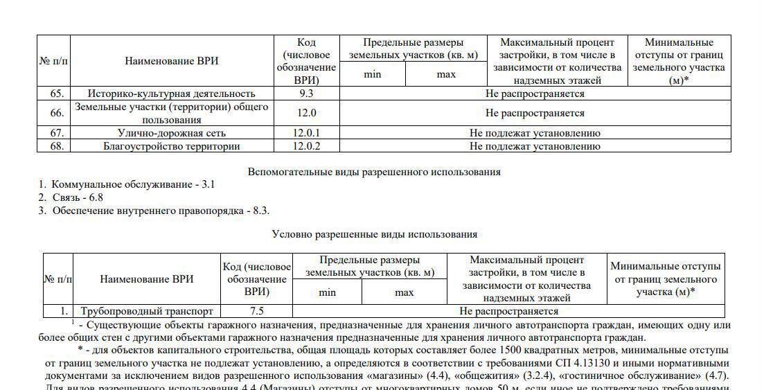 земля городской округ Ступино с Константиновское территория Промышленная Зона Михнево М 4, Михнево фото 20