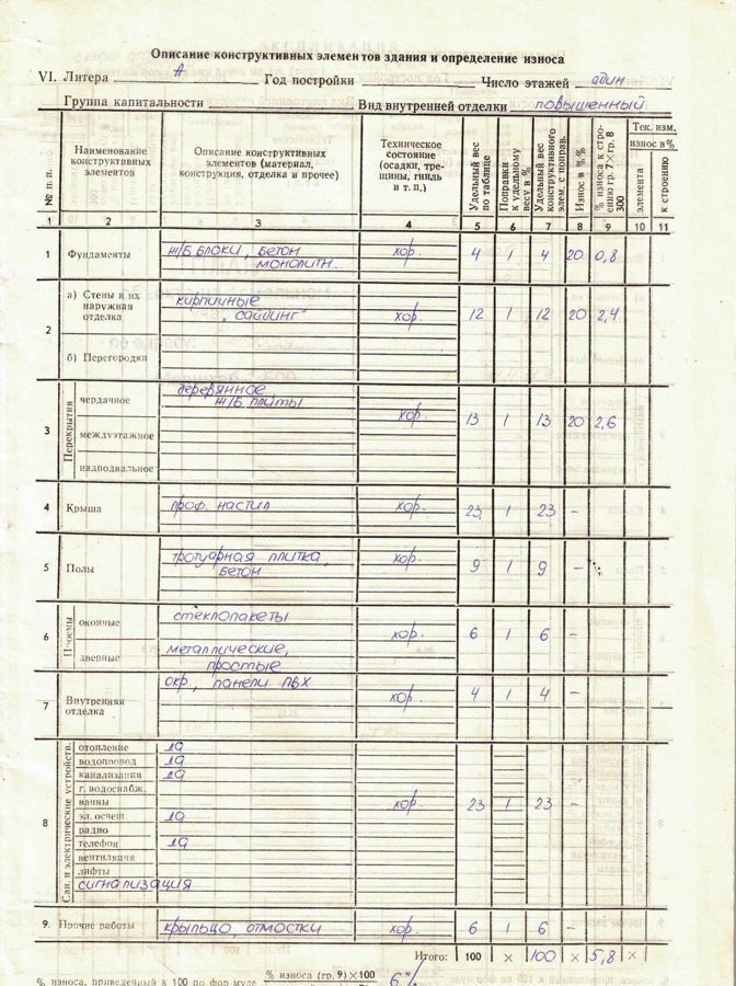 торговое помещение г Глазов ул Сибирская 71а фото 7