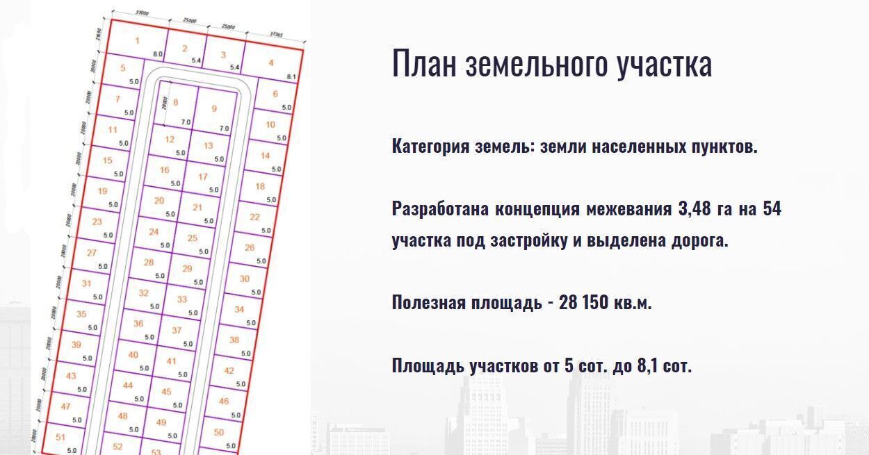 земля р-н Аксайский Старочеркасское сельское поселение, Новочеркасск фото 5