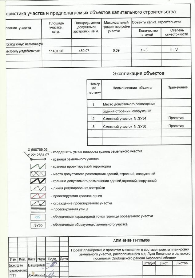 земля р-н Слободской д Луза Вахруши фото 5