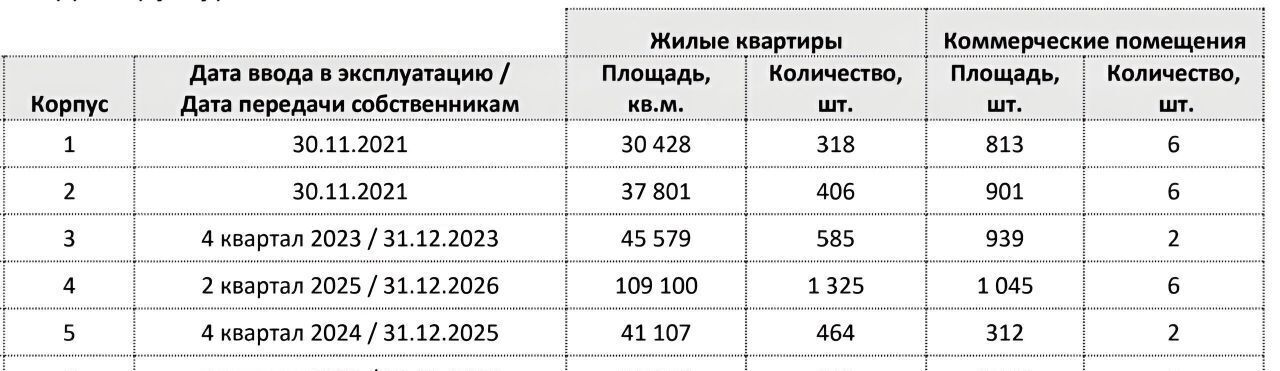 свободного назначения г Москва метро Сетунь ш Сколковское 40к/2 фото 7