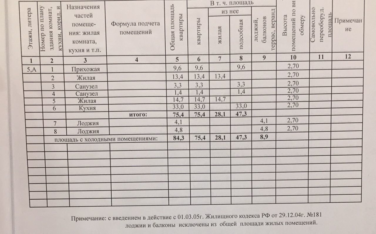 квартира г Краснодар р-н Карасунский ул Горячеключевская 7 фото 17