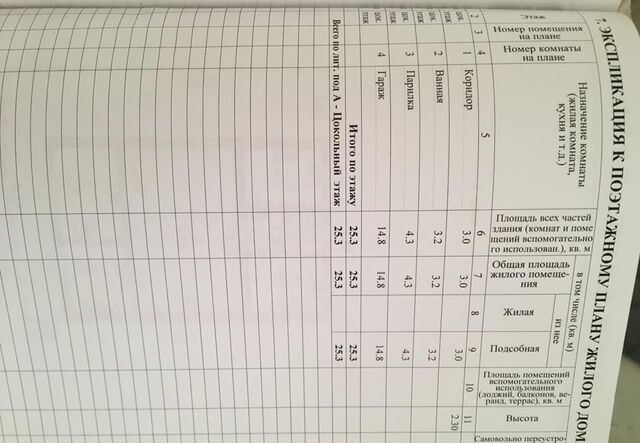 дом п Лесничество Абрау-Дюрсо с Абрау-Дюрсо муниципальное образование Новороссийск фото