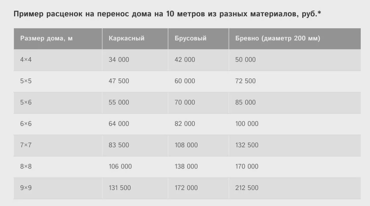 земля г Железногорск Солнечная ул фото 20