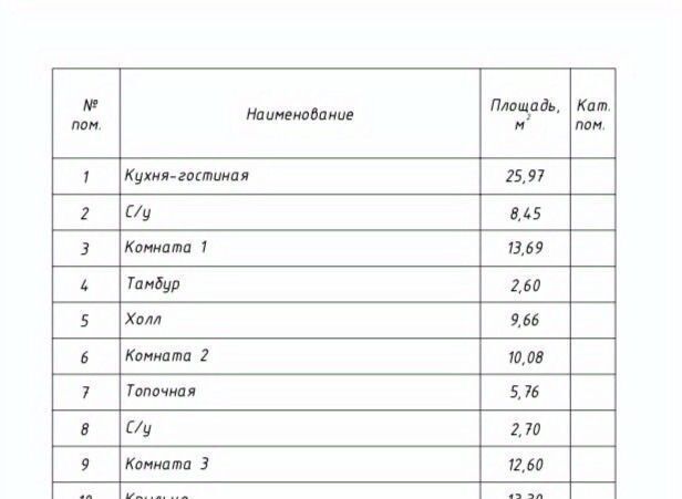 дом г Екатеринбург Ботаническая Кургановский дп фото 17