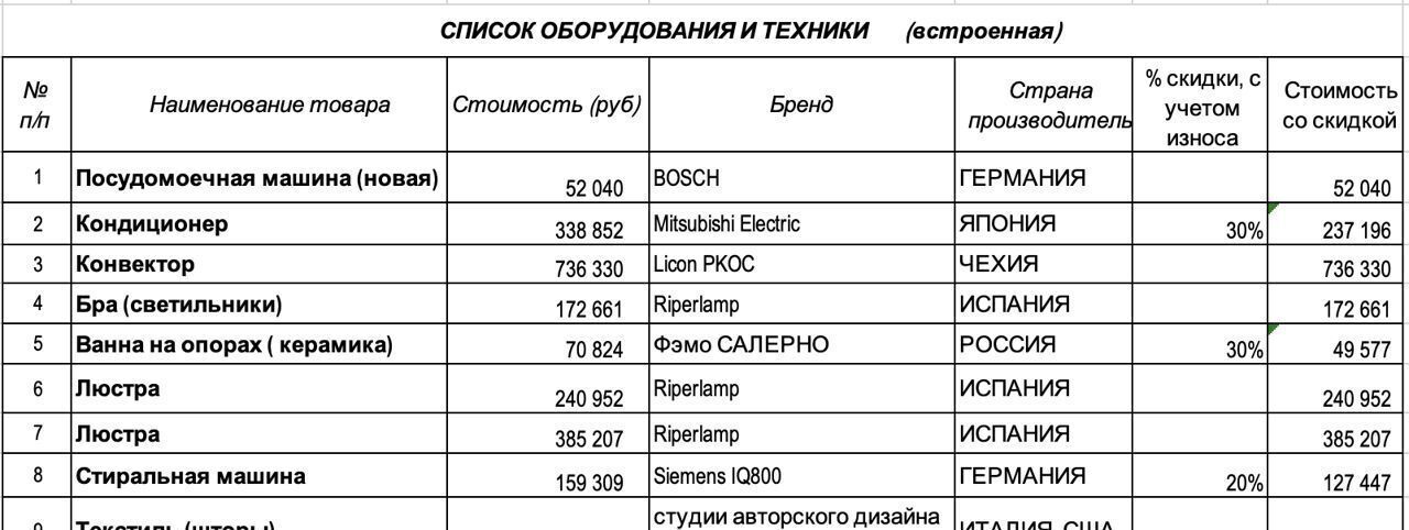 квартира г Казань р-н Ново-Савиновский Козья слобода ул Меридианная 2 фото 40