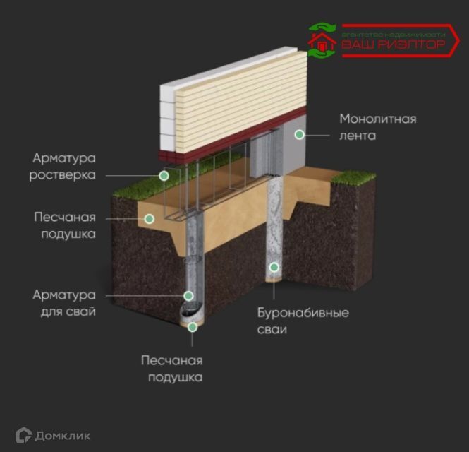 дом г Саратов проезд 2-й Малый Мичуринский городской округ Саратов фото 3