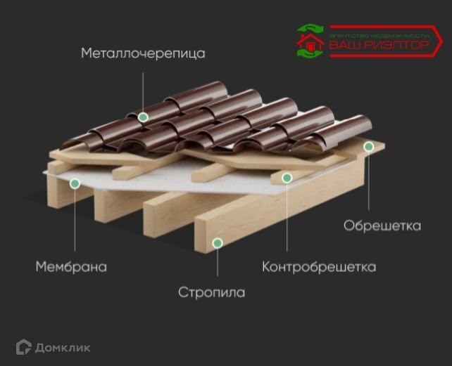 дом г Саратов проезд 2-й Малый Мичуринский городской округ Саратов фото 4