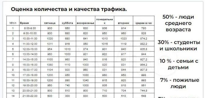 свободного назначения г Пушкино ул Вокзальная 1 г. о. Пушкинский фото 4