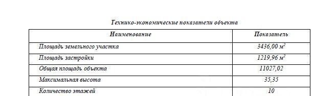 офис г Санкт-Петербург метро Проспект Ветеранов ул Танкиста Хрустицкого 10 фото 2