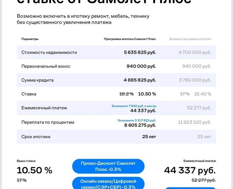 квартира г Челябинск ул Набережная 7в городской округ Челябинск фото 2