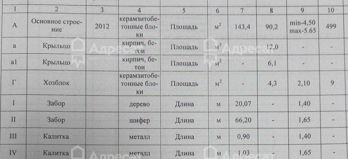 дом р-н Городищенский п Новая Надежда ул Виноградная Новонадеждинское с/пос фото 29