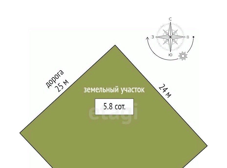 земля г Феодосия пгт Коктебель снт Волна ул. Абрикосовая фото 12