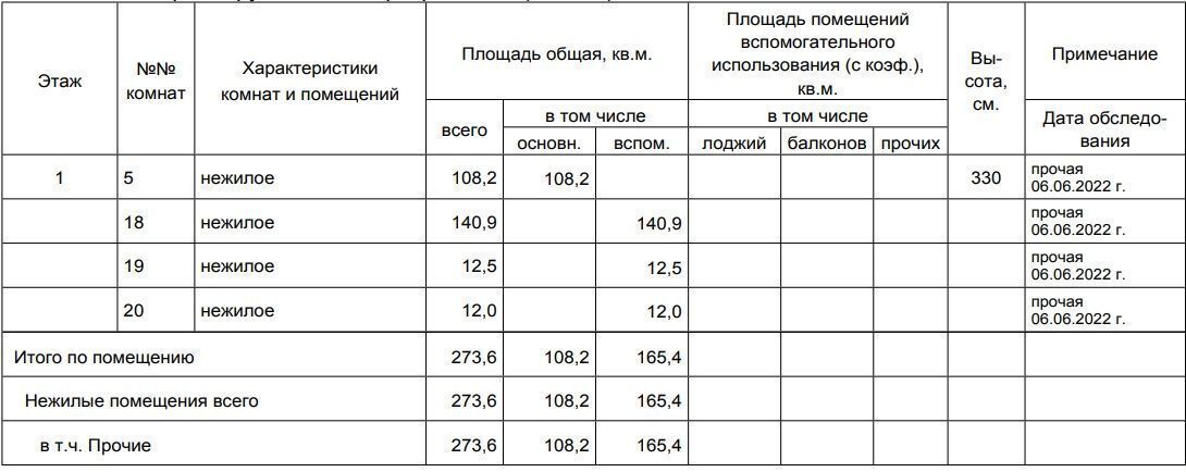 свободного назначения г Москва метро Спартак ул Исаковского 39 муниципальный округ Строгино фото 13