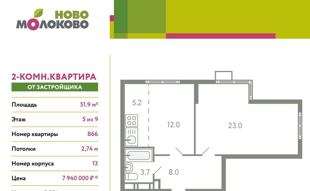 квартира городской округ Ленинский с Молоково ЖК «Ново-Молоково» 13 Домодедовская фото 1