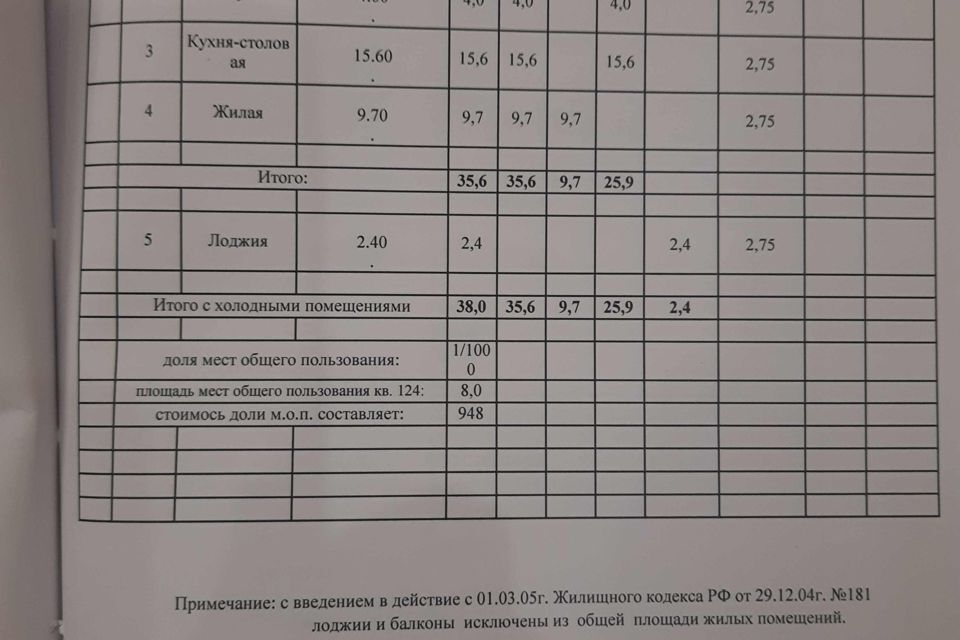 квартира г Краснодар р-н Прикубанский ул им. лётчика Позднякова 2к/14 муниципальное образование Краснодар фото 3