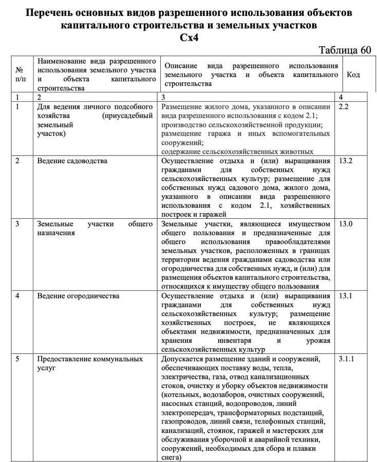 земля р-н Гурьевский п Дорожный ул Березовая 34 Калининград фото 4