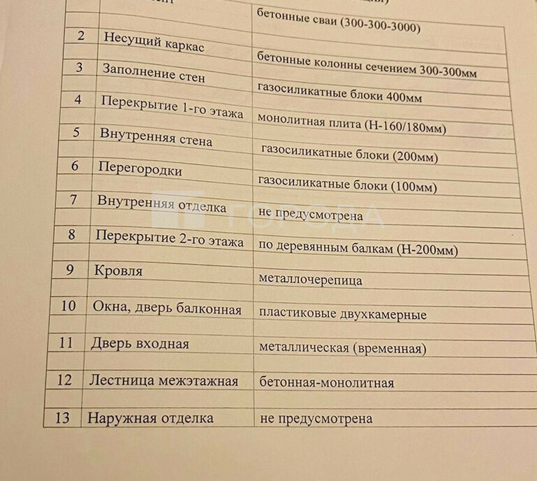 дом городской округ Красногорск п Нахабино ул Речная 35 Нахабино фото 28