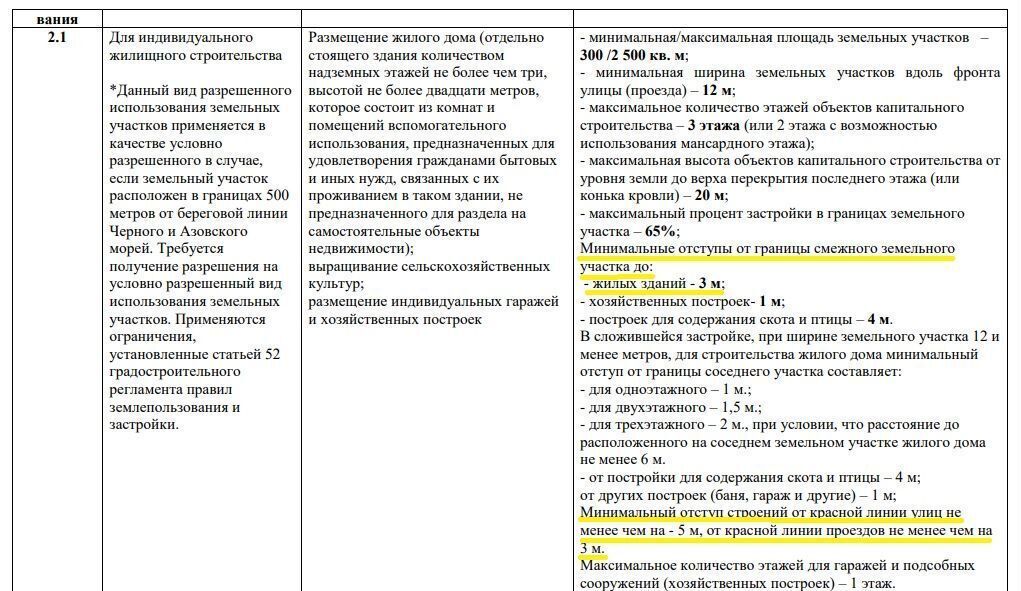 дом р-н Темрюкский г Темрюк ул Ильи Павленко 101а Темрюкское городское поселение фото 13