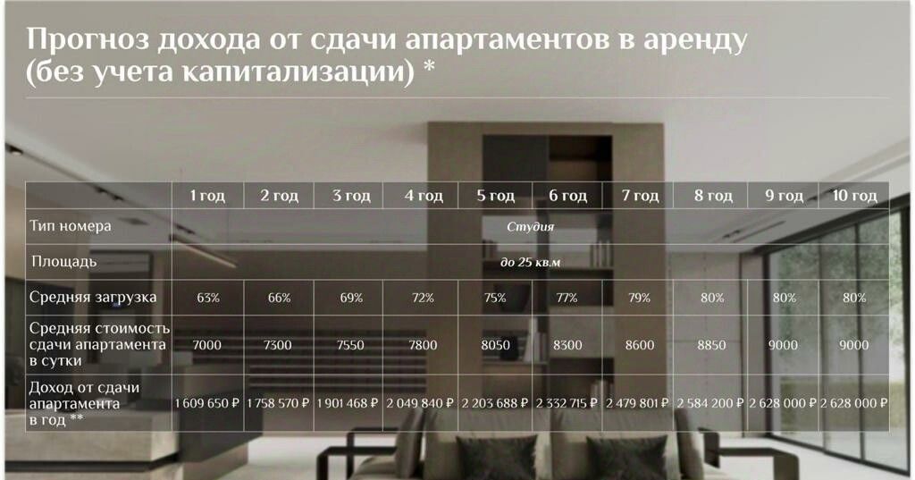 квартира г Сочи р-н Хостинский Хоста ул Шоссейная 11/1 жилрайон фото 10