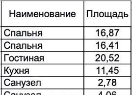 квартира г Москва ЦАО ул Русаковская Московская область фото 14