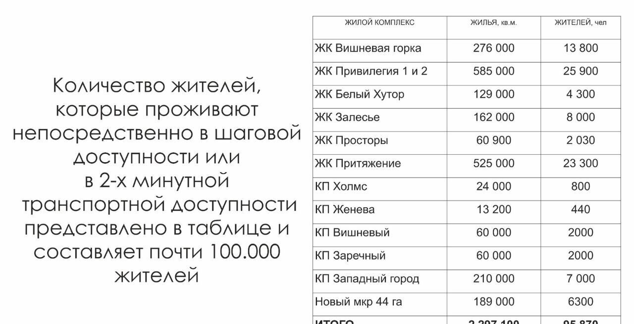 торговое помещение р-н Сосновский п Западный ул Никольская 25а Кременкульское сельское поселение, Челябинск фото 9