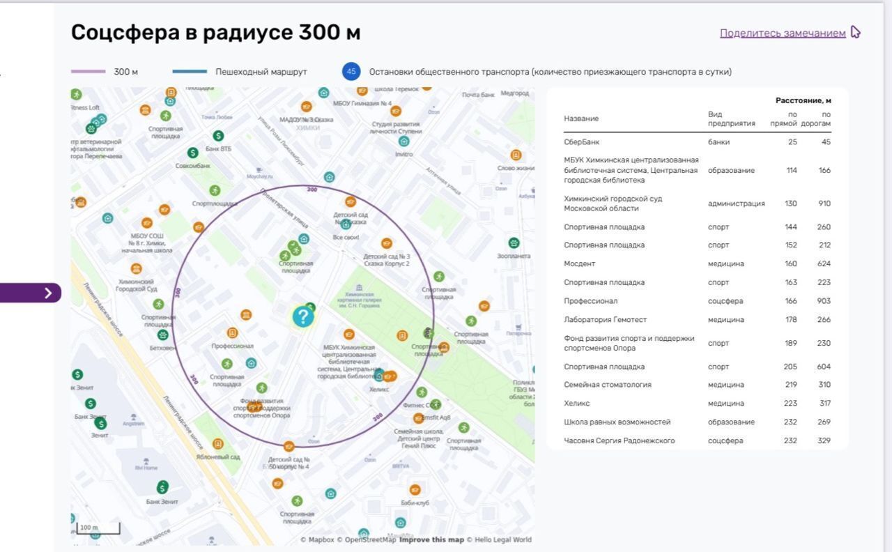 торговое помещение г Москва метро Ховрино ул Московская 32 Химки, Московская область фото 10