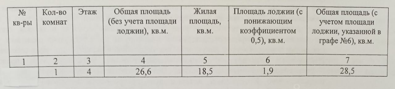 квартира г Санкт-Петербург метро Ленинский Проспект пр-кт Маршала Жукова 41 фото 12