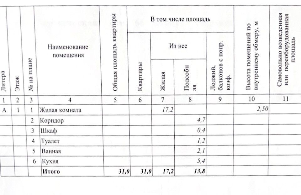 квартира г Архангельск ул Партизанская 66 городской округ Архангельск фото 10