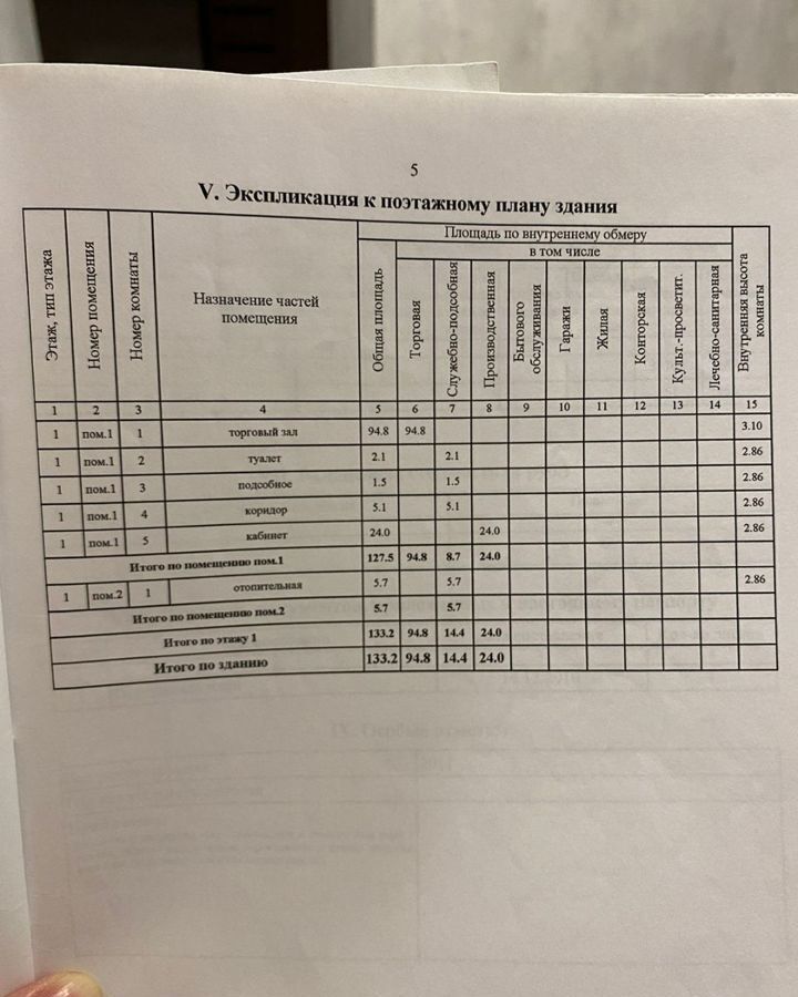 торговое помещение р-н Сухобузимский с Сухобузимское ул Комсомольская 36 сельсовет фото 13