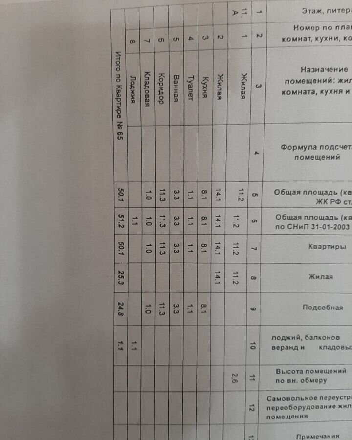 квартира г Казань р-н Ново-Савиновский Козья слобода ул Бондаренко 28 фото 14