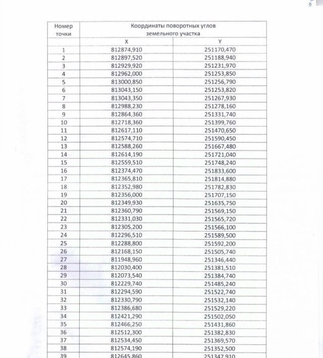 земля р-н Заокский с Яковлево Малаховское муниципальное образование фото 4