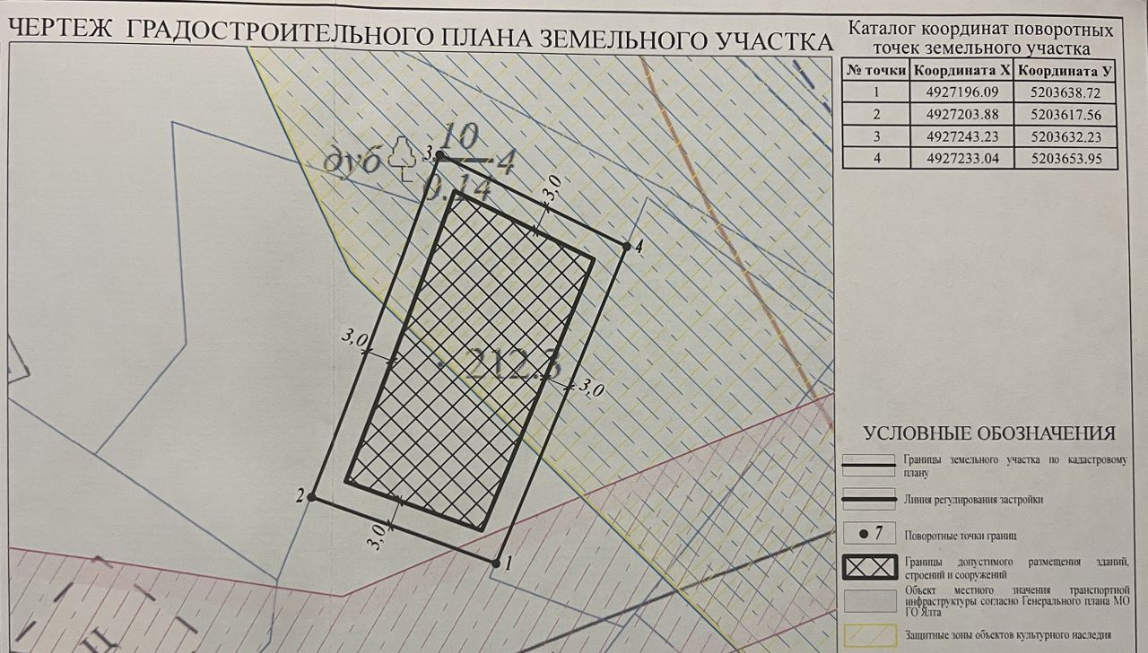 земля г Ялта пгт Гурзуф ул Ялтинская фото 1