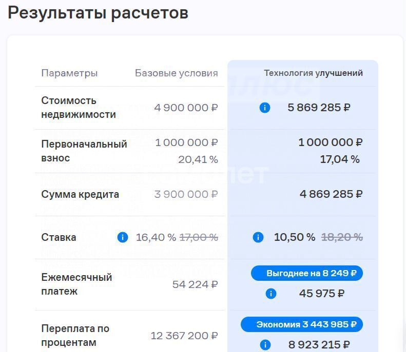 квартира г Санкт-Петербург метро Комендантский Проспект пр-кт Королёва 62 ЖК «На Королева» округ Коломяги фото 23