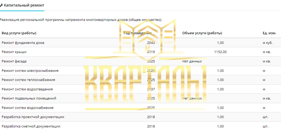 квартира г Южно-Сахалинск ул 2-я Красносельская 20 городской округ Южно-Сахалинск фото 1